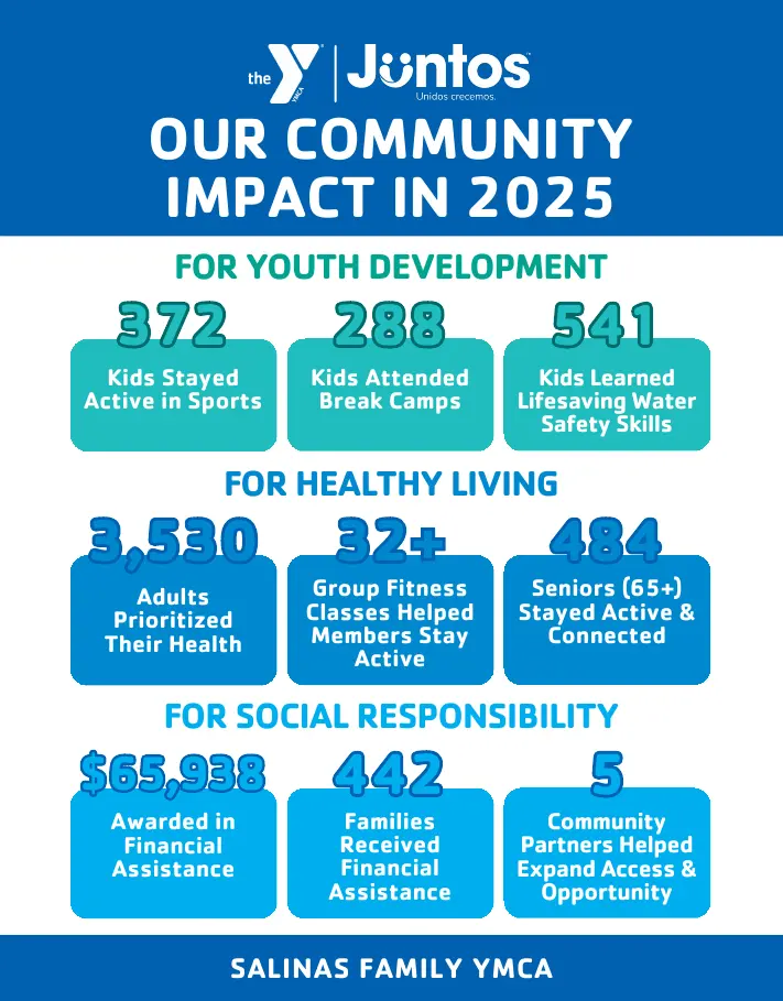 YMCA report cover