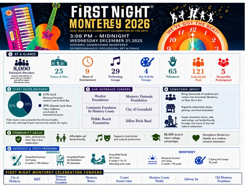 first night monterey report cover