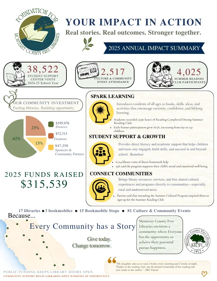Monterey County Free Libraries report cover