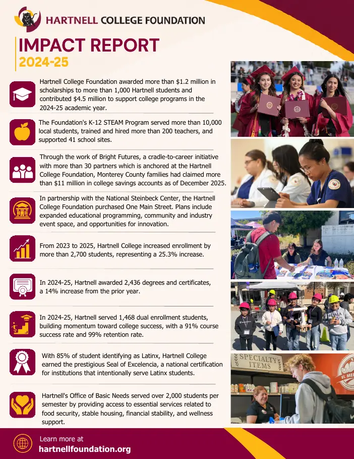 Hartnell College Foundation report cover