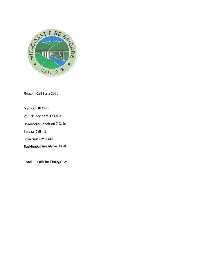 mid coast fire brigade report cover