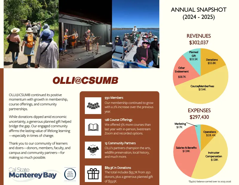 OLLI@CSUMB report cover