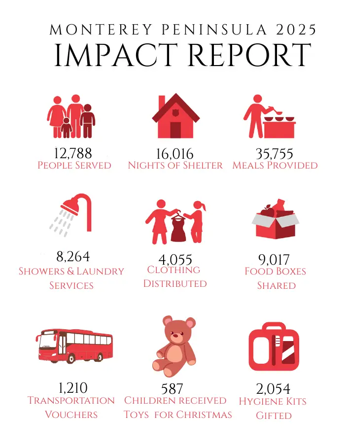 Monterey Peninsula report cover